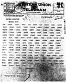 Германская империя: Western Union, телеграмма Циммермана в Мексику (1917)