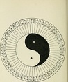 The "cycle of Cathay" as depicted by William Alexander Parsons Martin in 1897.