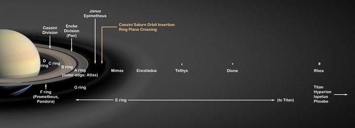 Side view of Saturn system, showing Enceladus in relation to the E Ring