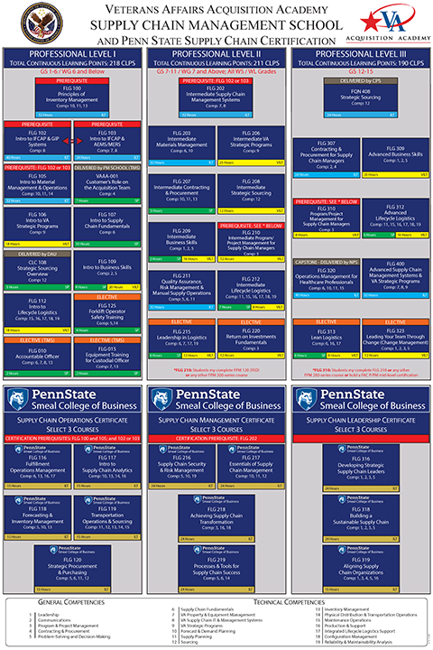 Screen shot of curriculum map