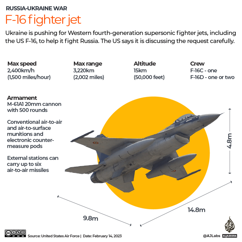 INTERACTIVE_UKRAINE_F16-falcon