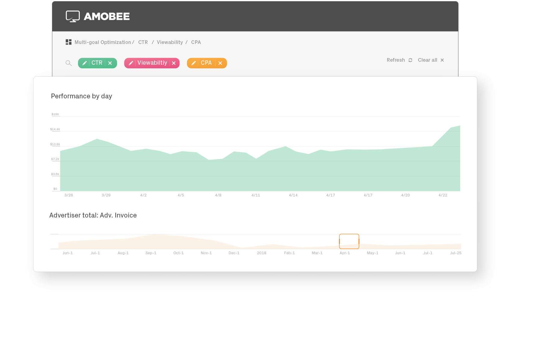 Cross screen measurement allows for combined tracking