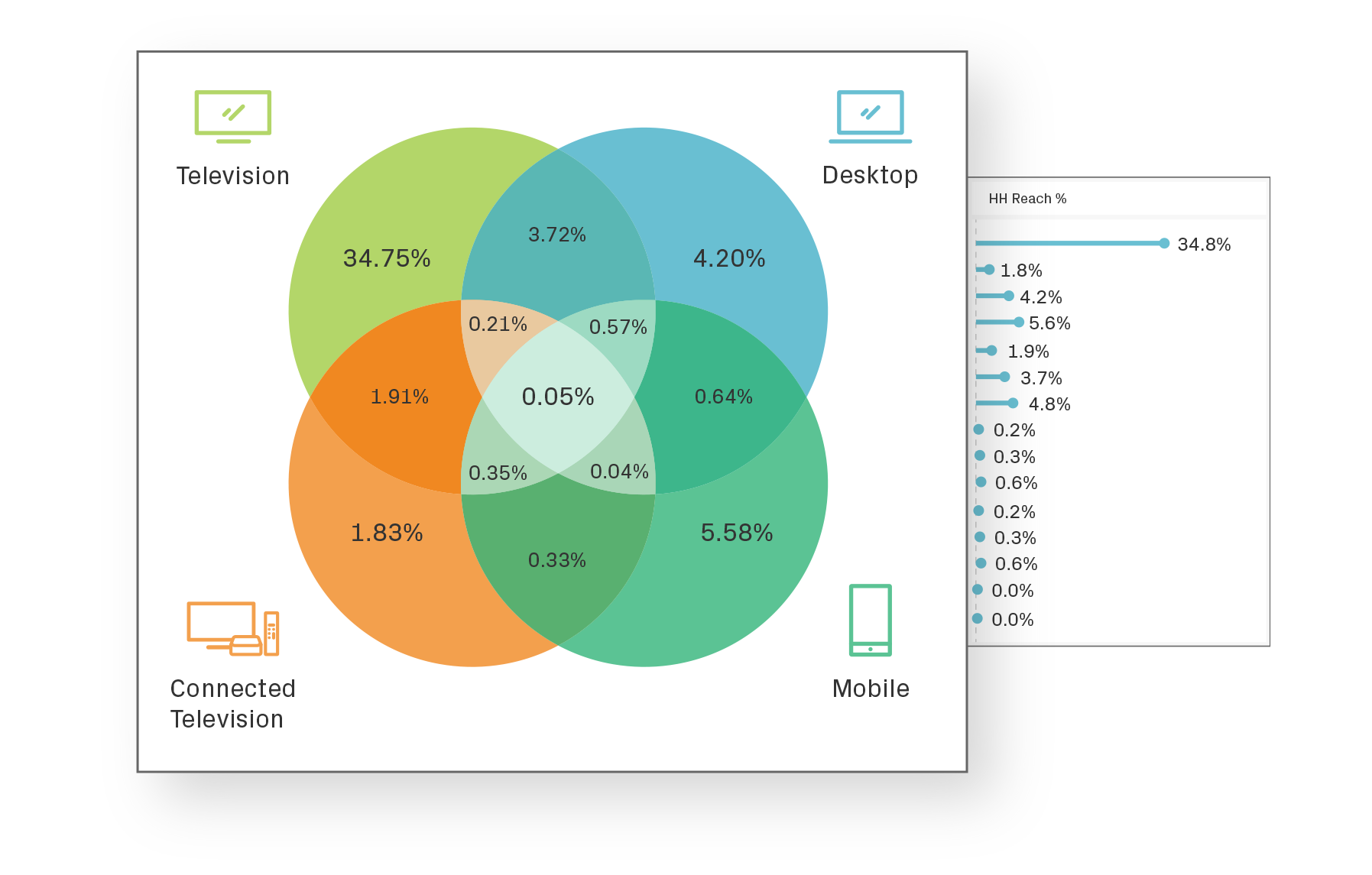 Amobee helps optimize performance