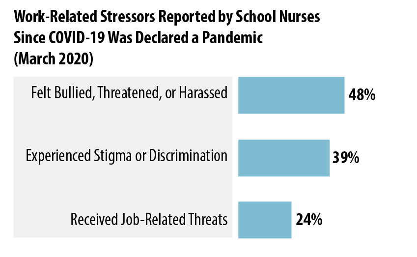 Work Related Stressors