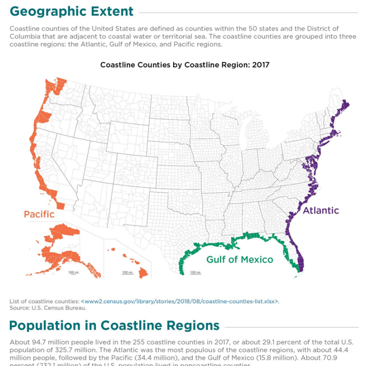 Coastline America