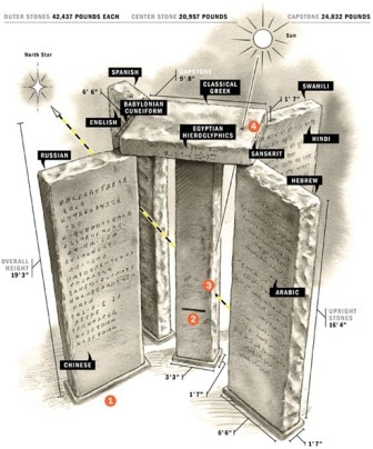   \ Georgia Guidestones:    Skrizhali_dzhordzhii