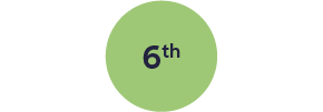 Green circle icon with the copy "6th".
