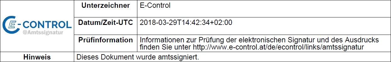 Abb 2: Amtssignatur der E-Control, mit der das Dokument verifiziert werden kann