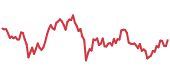 BTC 90-day performance