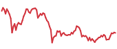 ETC 90-day performance