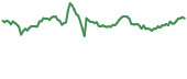 STORJ 90-day performance