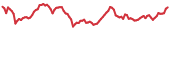 ACA 90-day performance