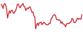 LINK 90-day performance