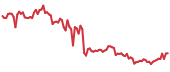 UQC 90-day performance