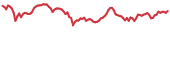 RVN 90-day performance