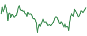 QNT 90-day performance