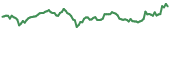 AERGO 90-day performance