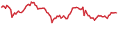 REN 90-day performance