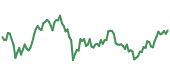 WBTC 90-day performance