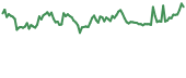 KEEP 90-day performance