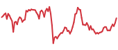 COMP 90-day performance