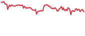 ORC 90-day performance