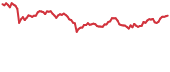 SUSHI 90-day performance