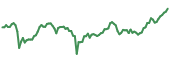 GT 90-day performance