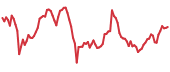 BADGER 90-day performance