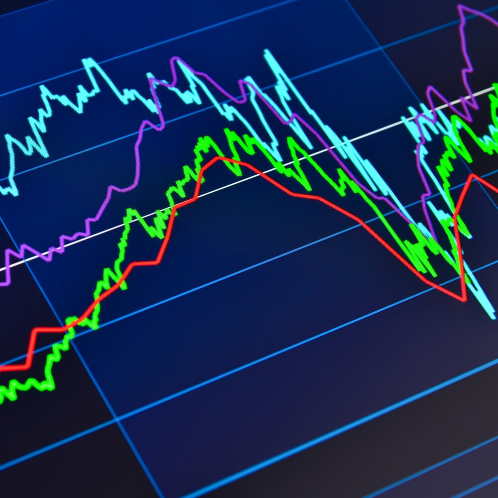 How to Use High Beta Stocks to Maximize Your Investing Profits