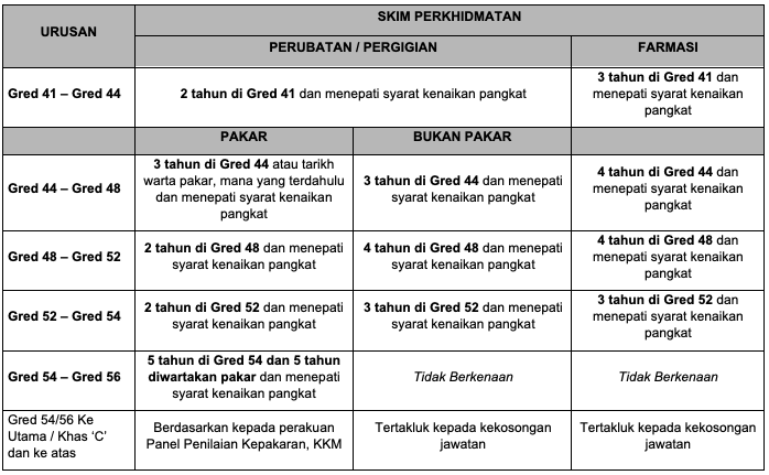 table