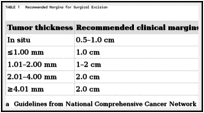 TABLE 1. Recommended Margins for Surgical Excision.