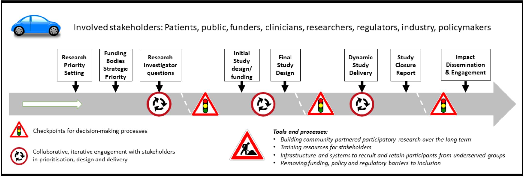 INCLUDE Roadmap diagram, please read the next paragraph for details