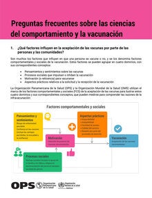 FAQ sobre las ciencias del comportamiento y la vacunación