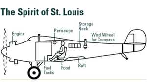 The Spirit of St. Louis poster image