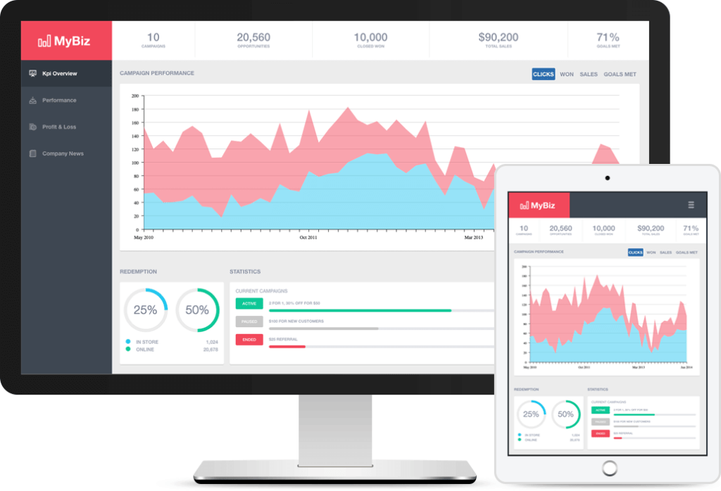 Sencha GXT Adaptive Layout