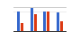 bar graph