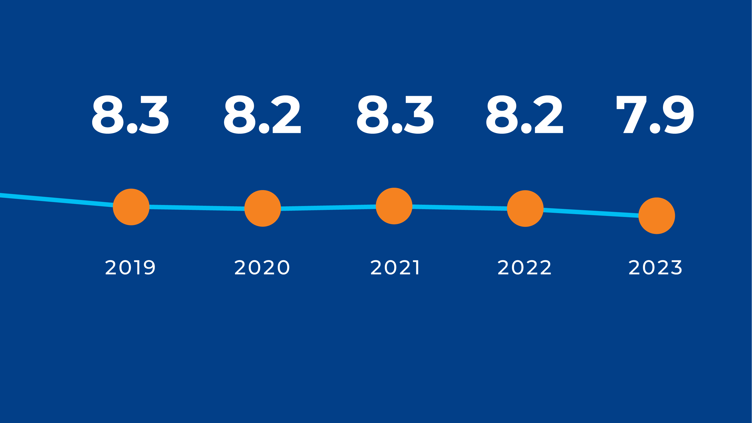 Intensidade energética na produção de material de embalagem