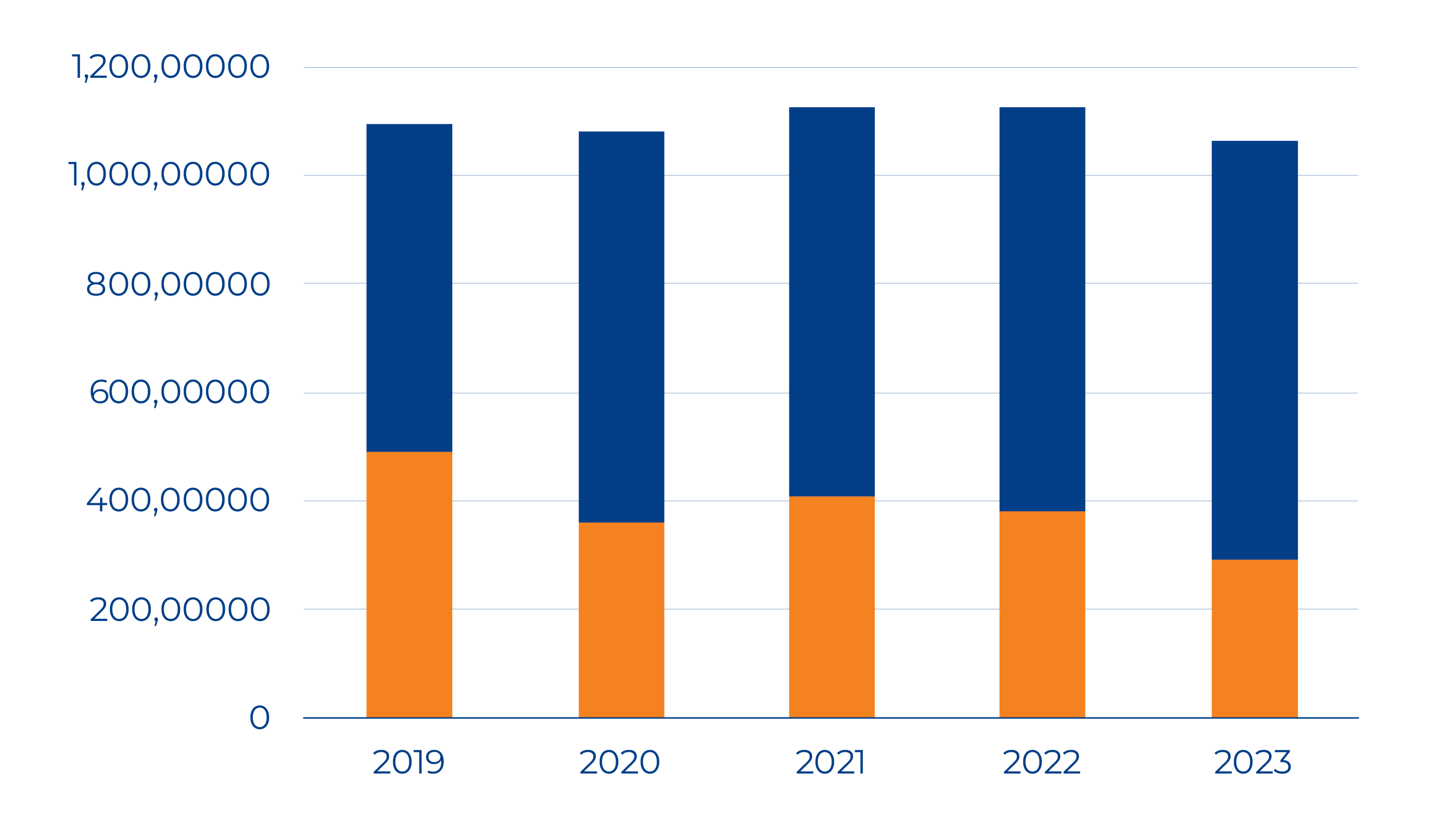 Consumo total de energía (MWh)