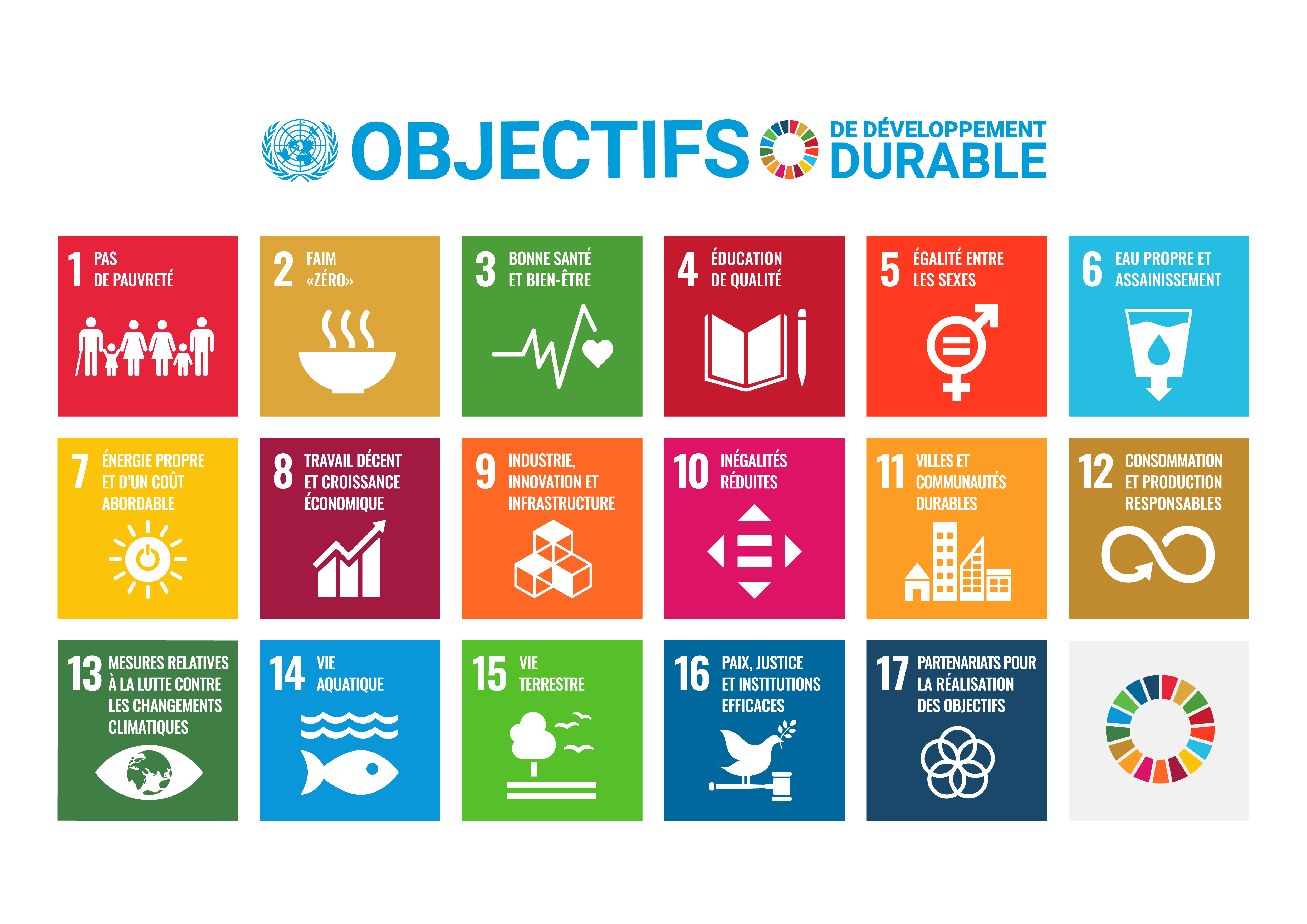 Cartes carrelées des 17 objectifs de développement durable