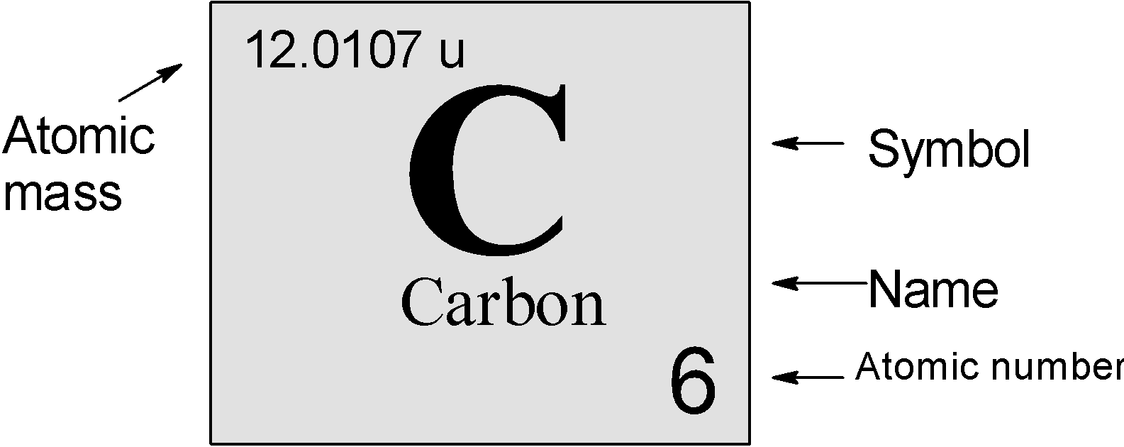 Углерод атомная масса. Carbon Atomic Mass. Масса атома углерода. Углерод атомный номер 6. Molar Mass of Carbon.