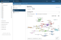 VOSviewer Online in Dimensions