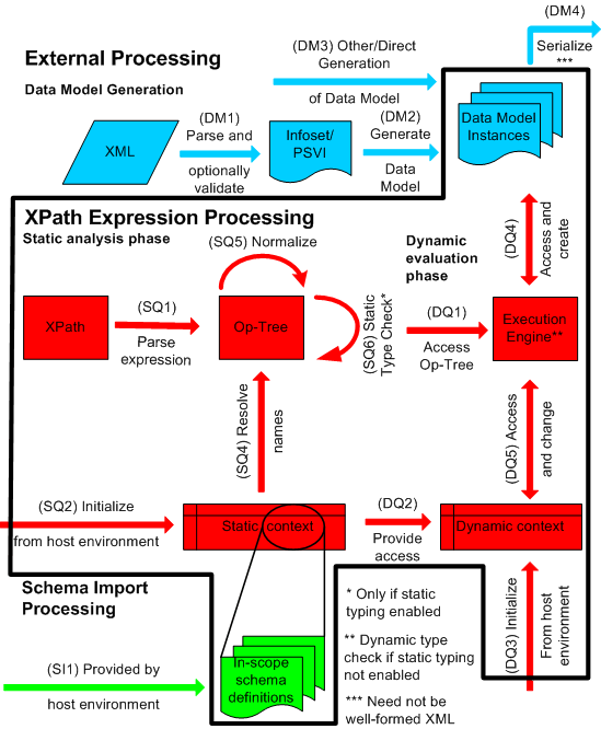 C process path