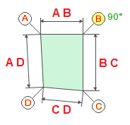 Plot with complex shape