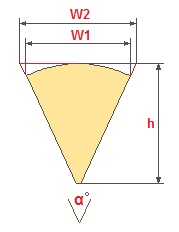 Bala boholo ba boipelaetso litepising spiral