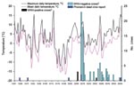 Thumbnail of Crow deaths associated with West Nile virus (WNV) infection and maximum and mean temperatures for Poughkeepsie, New York, USA (December 1, 2004–March 31, 2005). Roost area was checked for crow carcasses at least every 48 hours after February 10, 2005. Temperature data were obtained from National Oceanic and Atmospheric Administration, Silver Spring, Maryland, USA. All 98 crow carcasses were tested for WNV by reverse transcription–PCR (RT-PCR) (2), VecTest, and Rapid Analyte Measurement Platform (3,4). Twelve were positive by all 3 tests; 1 crow collected on March 7, 2005, was positive by RT-PCR only.