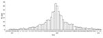 Thumbnail of Distribution of cases of jaundice during an epidemic of hepatitis E in Kitgum District, Uganda (N = 7,919), by week of report, October 2007 through January 2009.