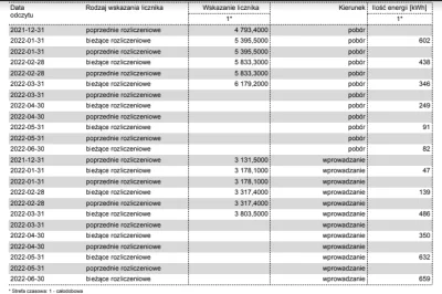 asiajasiabasia - @Mateos2: No dokładnie tak to wygląda na rachunku, który już dostała...