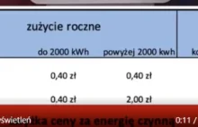 Po przekroczeniu 2000 kWh cena leci w kosmos. Z 0,4 do 2zł!