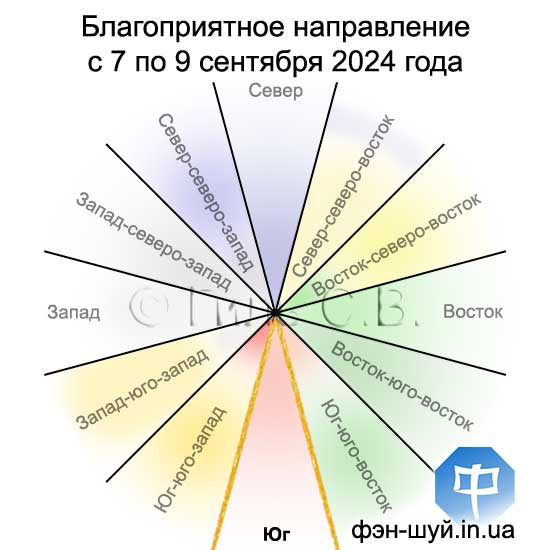 Сергей Гиль фэншуй, фэншуй юг, астрология направлений, ехать на юг, южный путь, выбрать направление, направление деньги, удачные знакомства, финансовая поддержка, инвестиции фэншуй